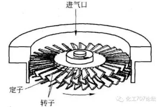 埃地沃兹申请永磁轴承