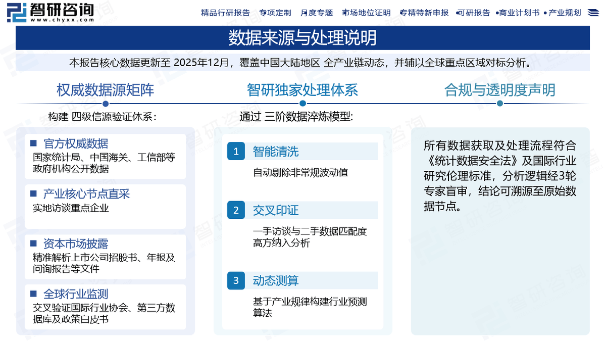 太阳能路灯行业：发展